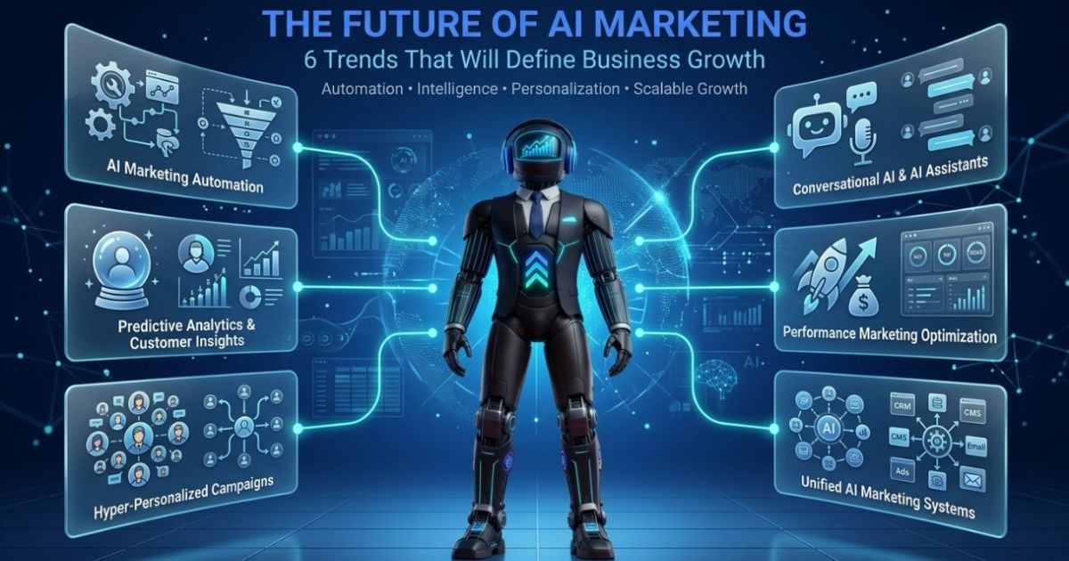 The Future of AI Marketing - 6 Trends That Will Define Businesses Grow